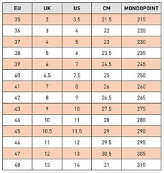 Helly Hansen | Manchester 78423 (35-44)